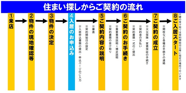 京都の賃貸！学生ハウジングのスタッフブログ: 立命館大学衣笠