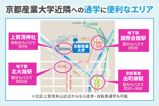 35555_5201_株式会社学生ハウジング_京都産業大学大学　一人暮らし　エリア、京都産業大学　一人暮らし　おすすめ.jpg