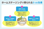 ホームステージングで空室解消！　実践方法や費用相場を解説します