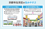 京都市左京区（京都府）の住みやすさを解説！　エリアごとの特徴や家賃相場など